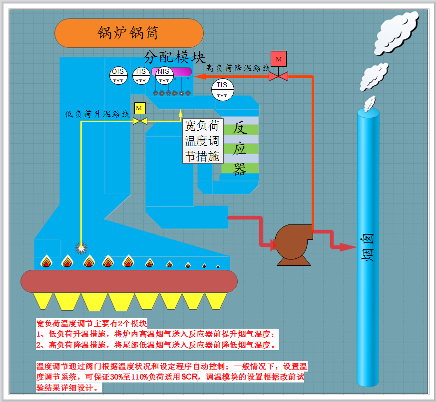 宽负荷调温措施.png
